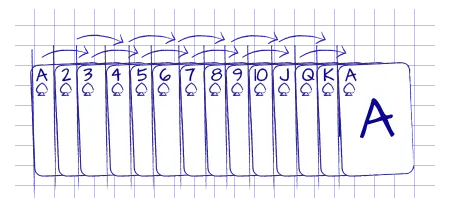 probabilidades poker 3 cartas casino