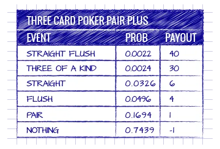 probabilidades casino