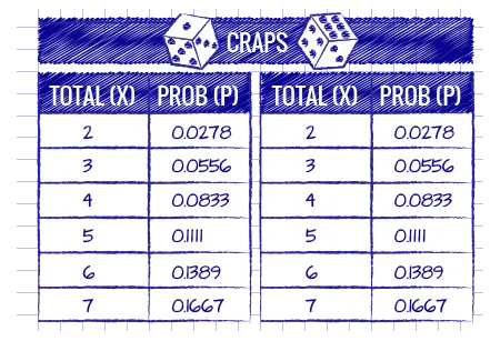 probabilidades dados casino