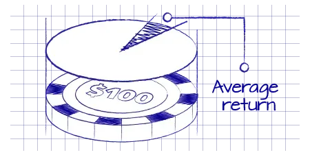 retorno medio casino