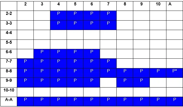 split NDAS chart