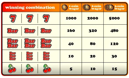 Como Ganhar Dinheiro Nas Slot Machines