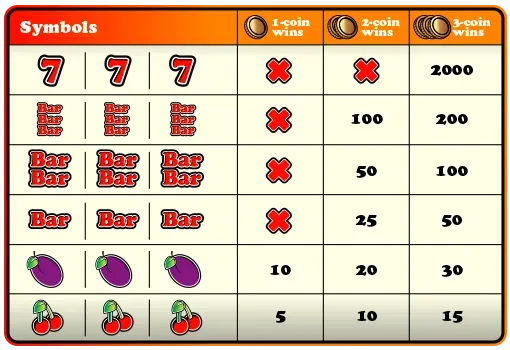 Como Ganhar Dinheiro Nas Slot Machines