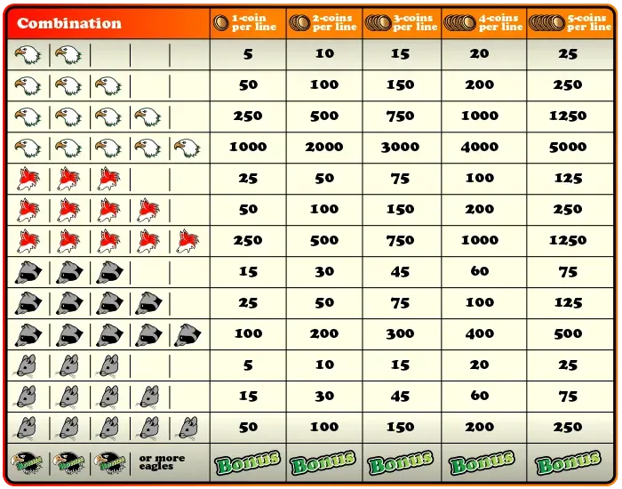 Como ganhar dinheiro nas slot machines