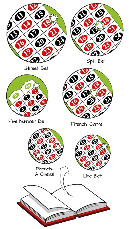 Como jogar roleta 