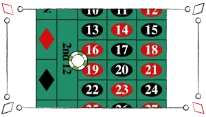 Como jogar roleta 