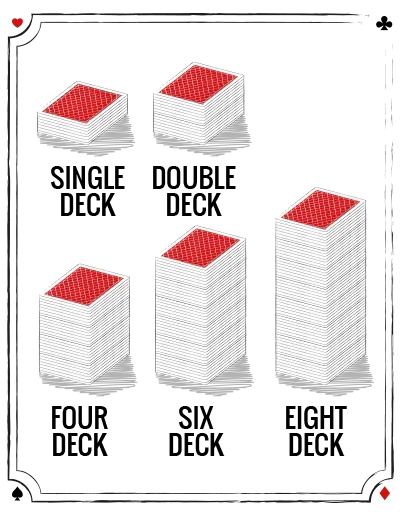 número de baralhos de cartas
