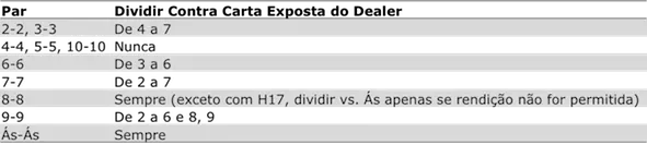 split NDAS