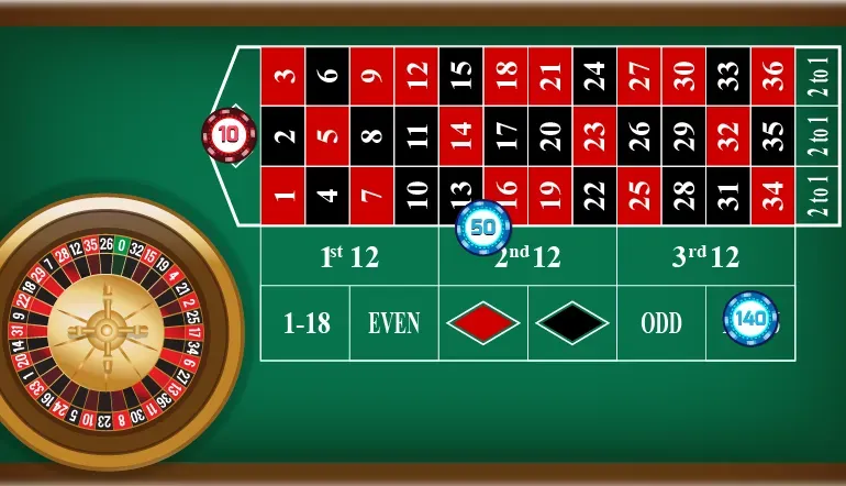 roleta layout e roda mesa