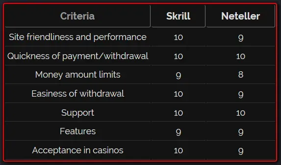 Skrill vs Neteller