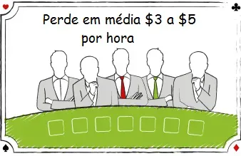 como ganhar dinheiro no blackjack