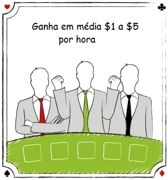 como ganhar dinheiro no blackjack