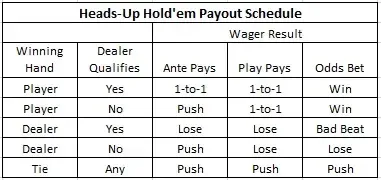 heads up holdem regras pagamentos