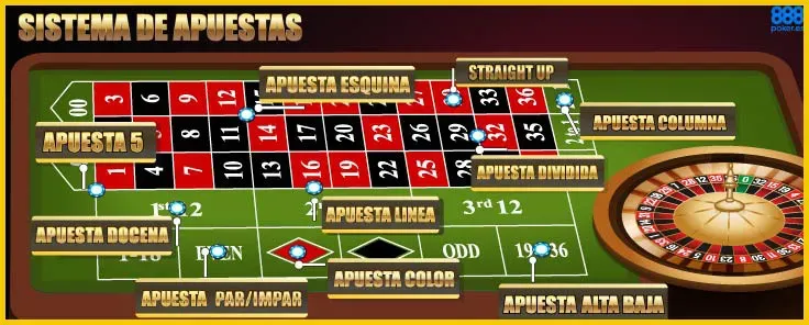 roleta casino truques