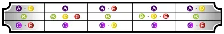 Scatter slots 