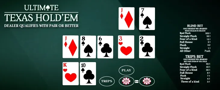 Ultimate Texas Holdem